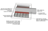 kennel_arch_overview